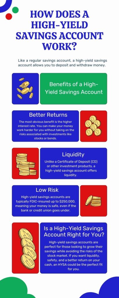 high-yield-savings-account